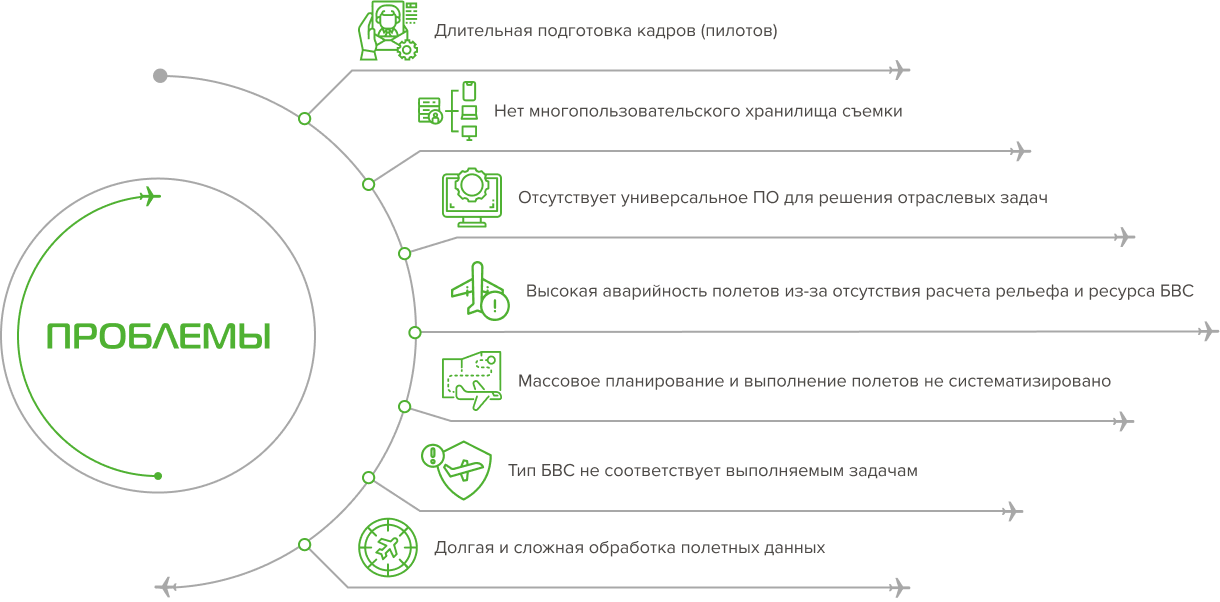 Мониторинг с использованием БВС