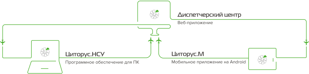 Состав комплекса